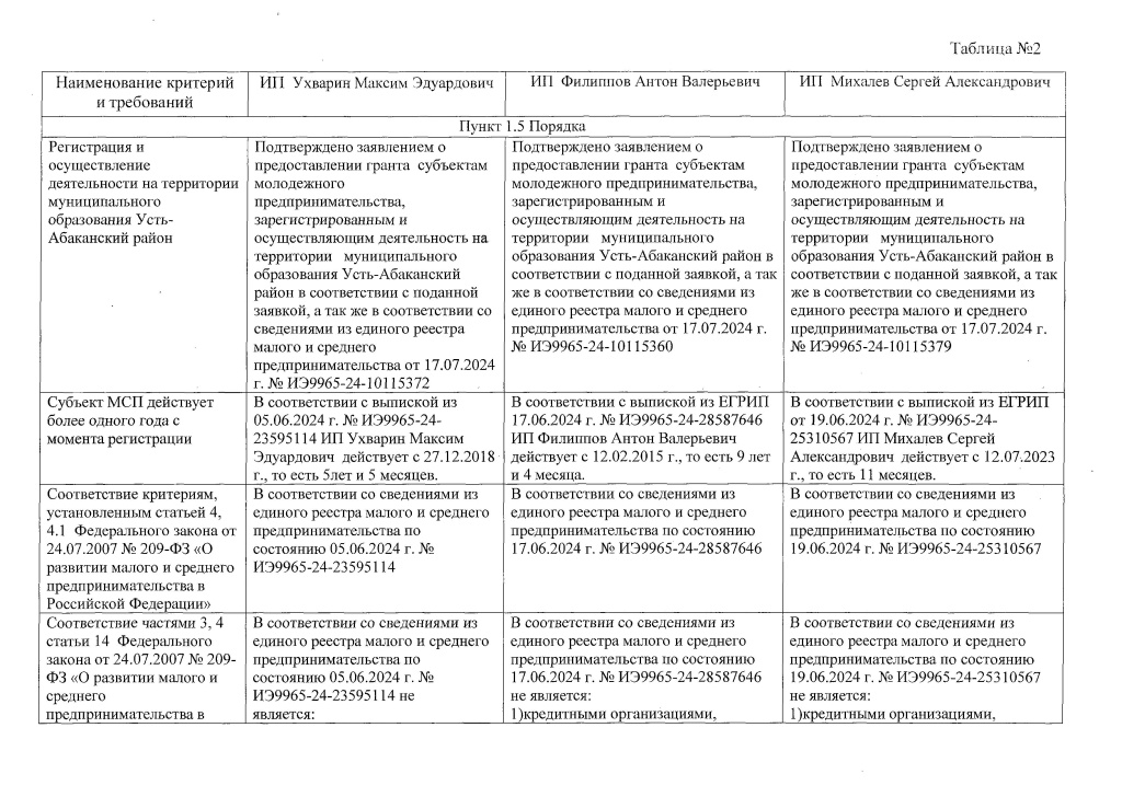 + 1 Протокол заседания конкурсной комиссии от 17.07.20240005.jpg