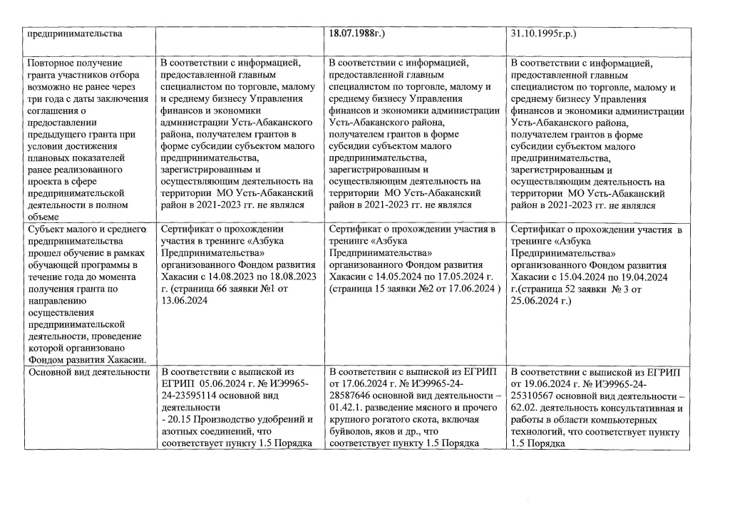 + 1 Протокол заседания конкурсной комиссии от 17.07.20240008.jpg