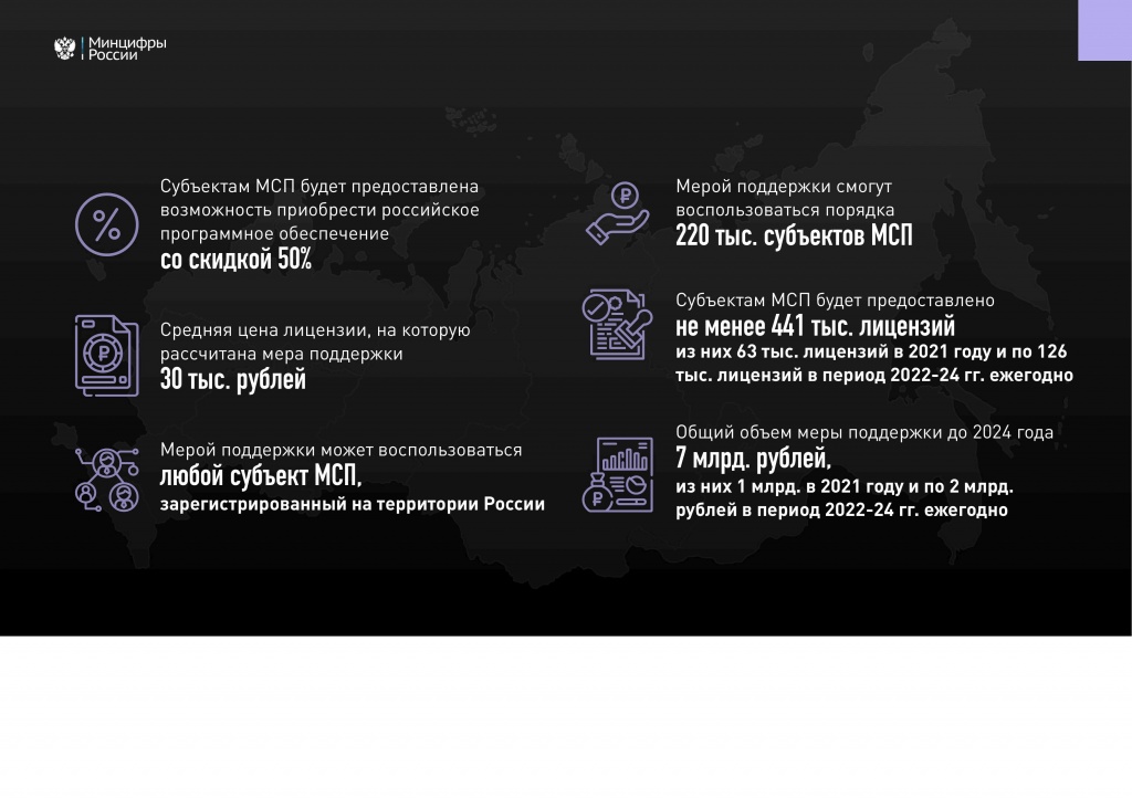 Возмещение