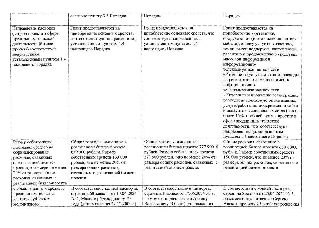+ 1 Протокол заседания конкурсной комиссии от 17.07.20240007.jpg