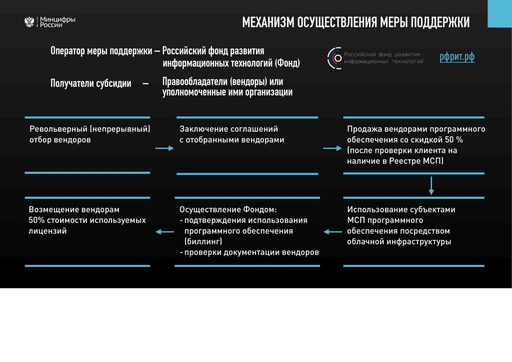 Возмещение