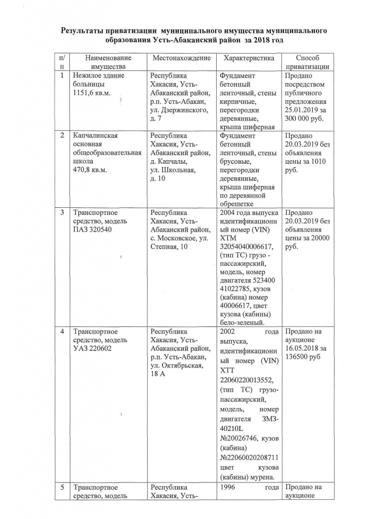 Результаты