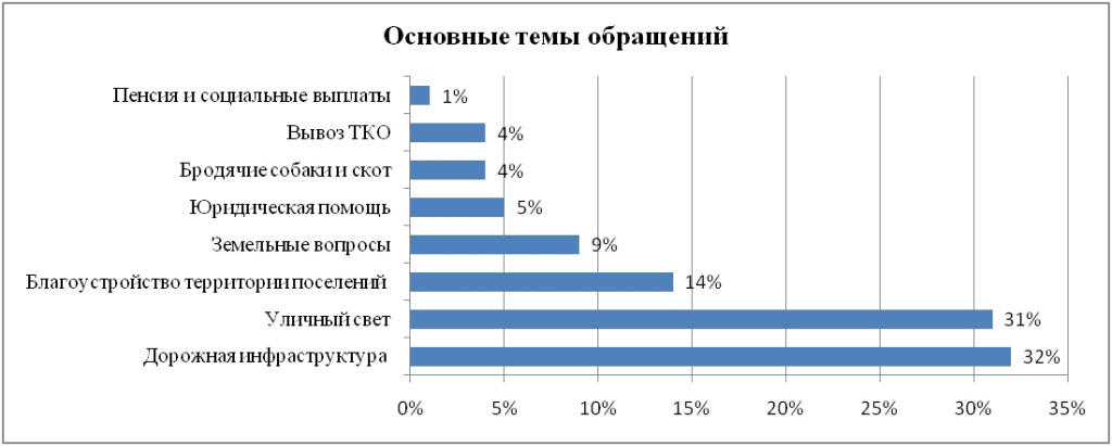 фото Аппарата Совета депутатов Усть-Абаканского