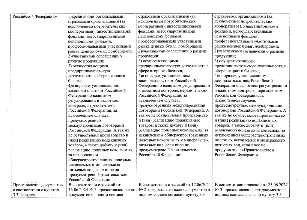 + 1 Протокол заседания конкурсной комиссии от 17.07.20240006.jpg