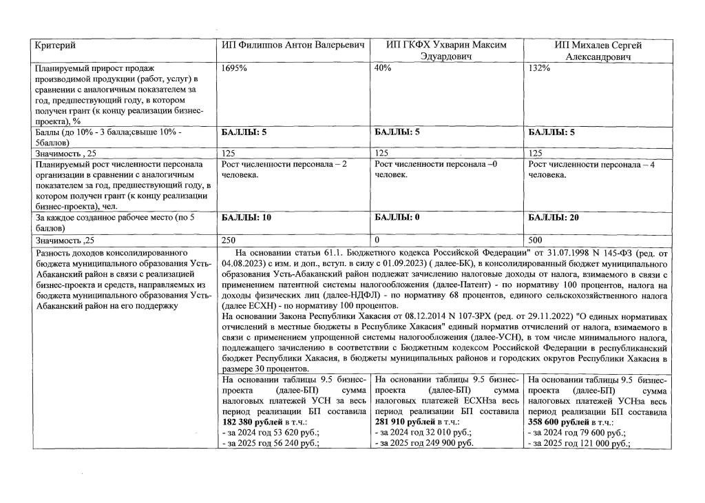 + 1 Протокол заседания конкурсной комиссии от 17.07.20240003.jpg