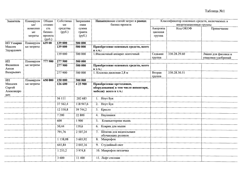 + 1 Протокол заседания конкурсной комиссии от 17.07.20240003.jpg