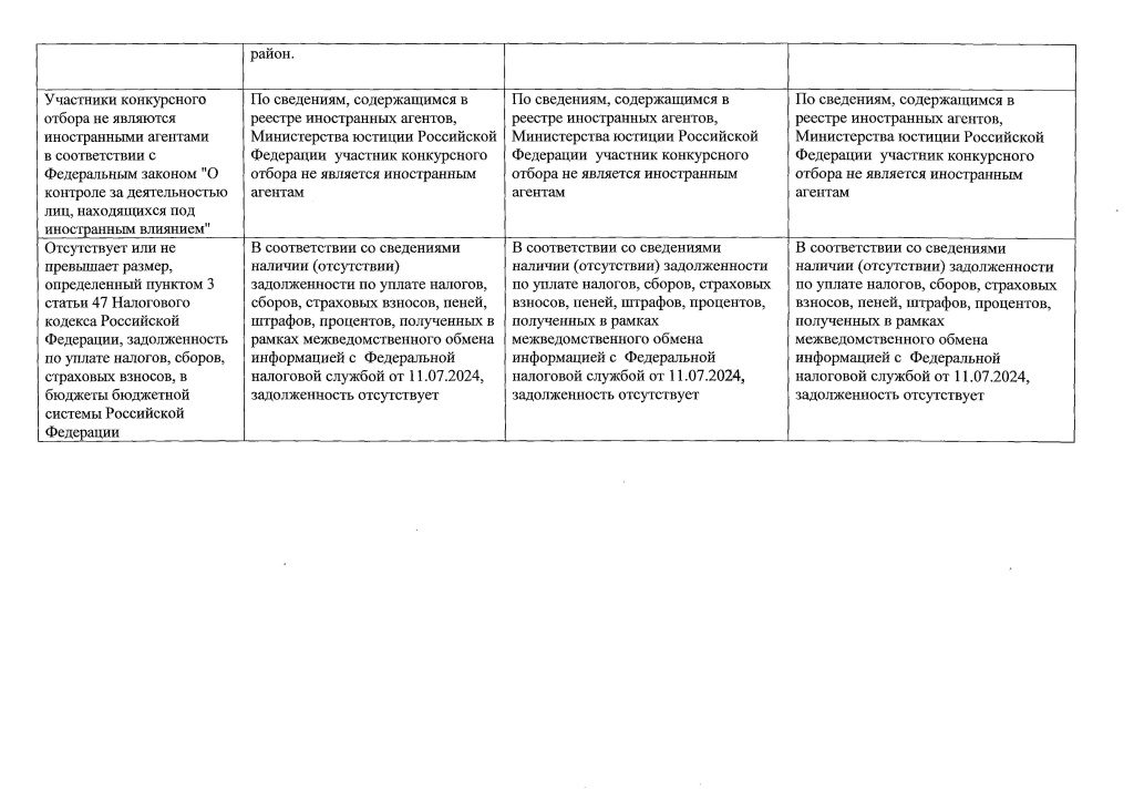 + 1 Протокол заседания конкурсной комиссии от 17.07.20240012.jpg