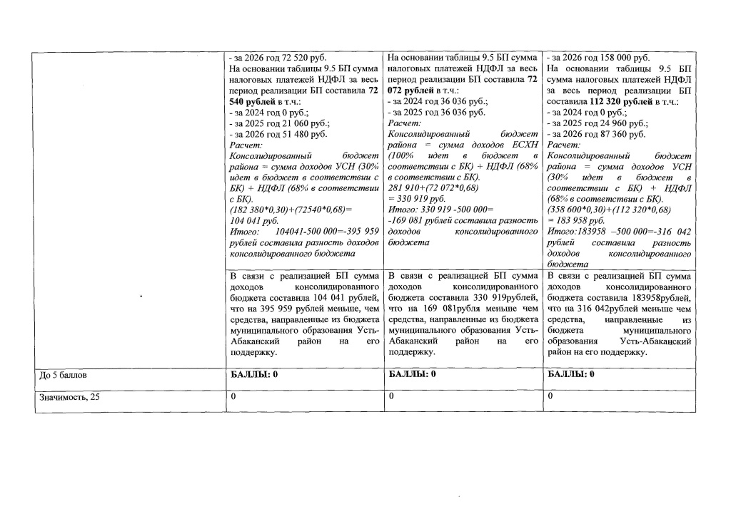 + 1 Протокол заседания конкурсной комиссии от 17.07.20240004.jpg