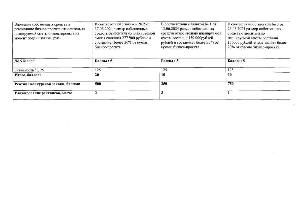 + 1 Протокол заседания конкурсной комиссии от 17.07.20240005.jpg