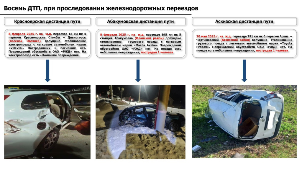 Фото Управление ЖКХ и строительства района